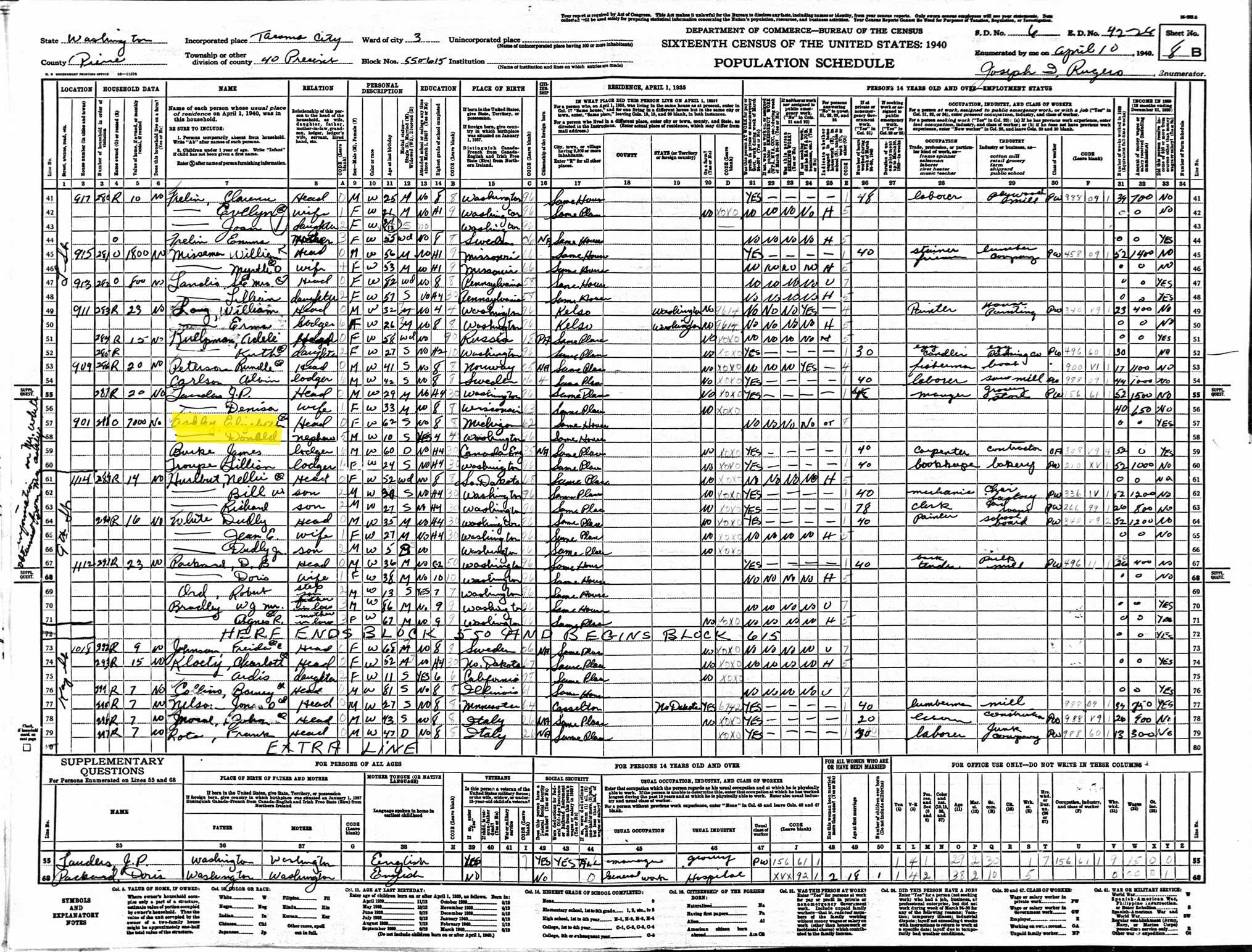 census