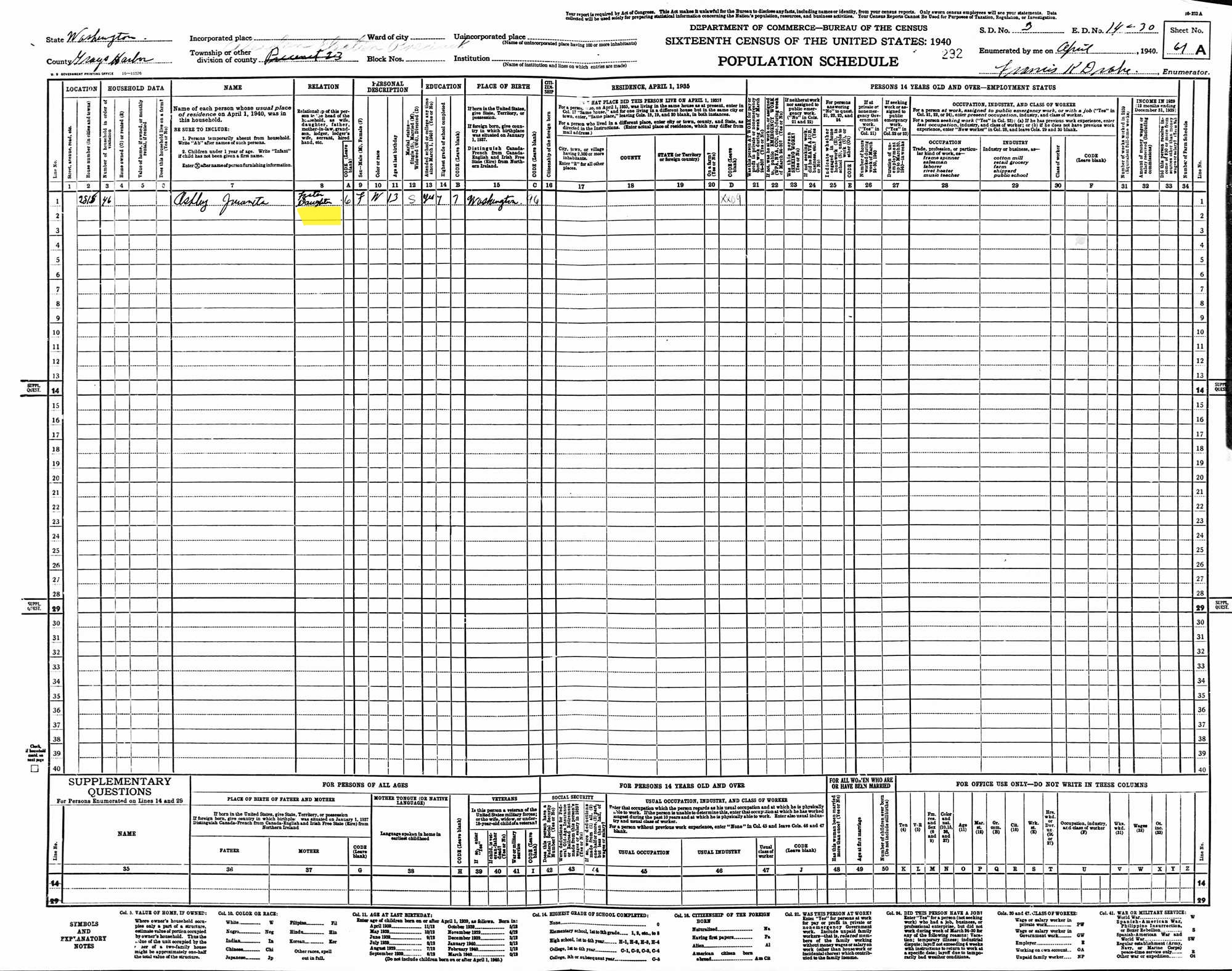 census