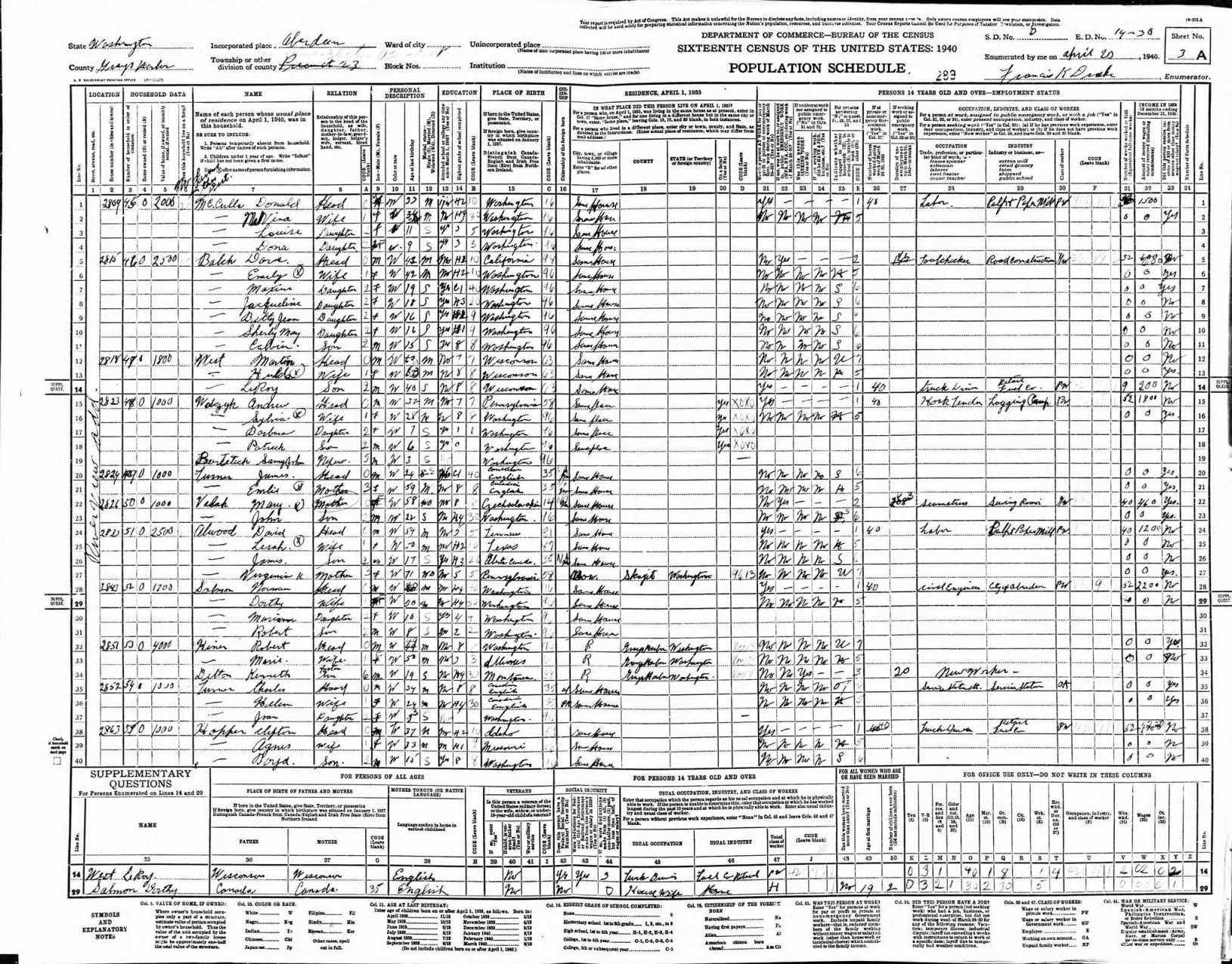 census