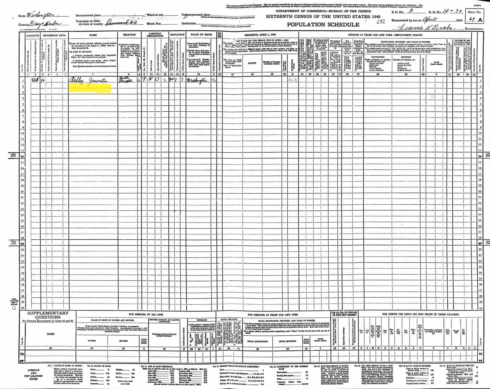 census