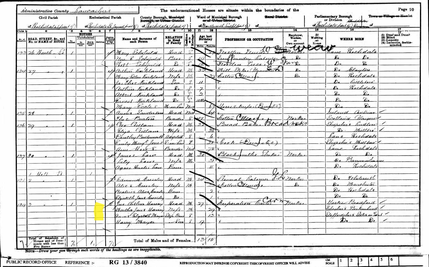 1901 census